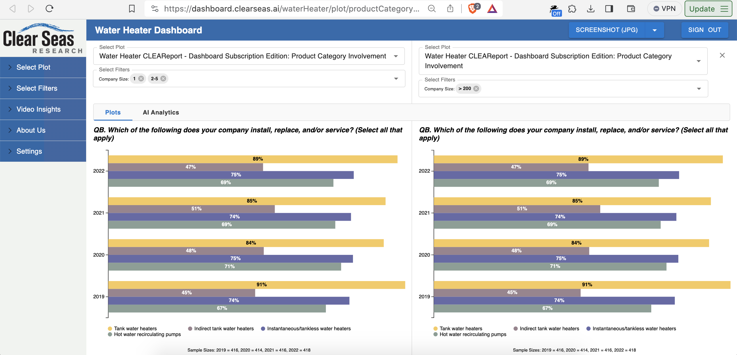 Product_Category_Involvement_Plot_Comparison.png