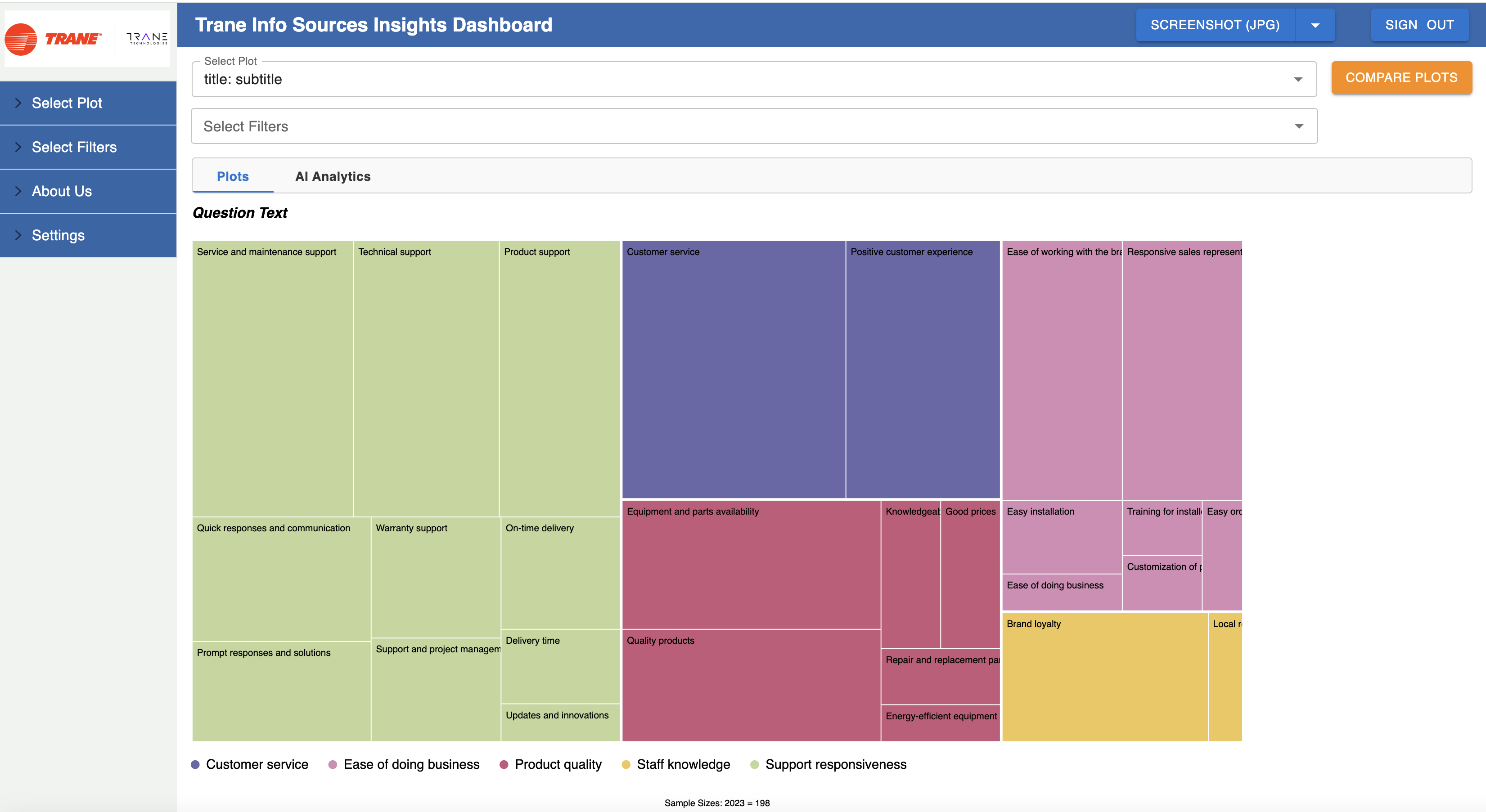 Treemap_Chart_of_Open-Ends
