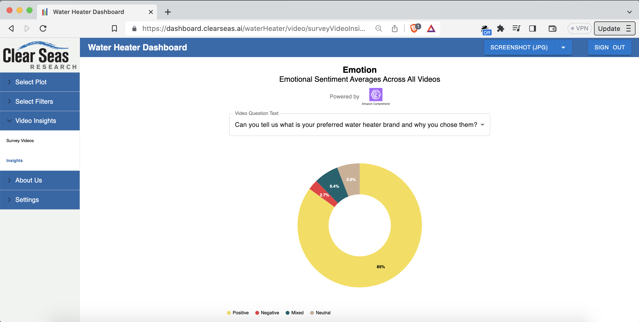 Water heater aggregate video insights.png