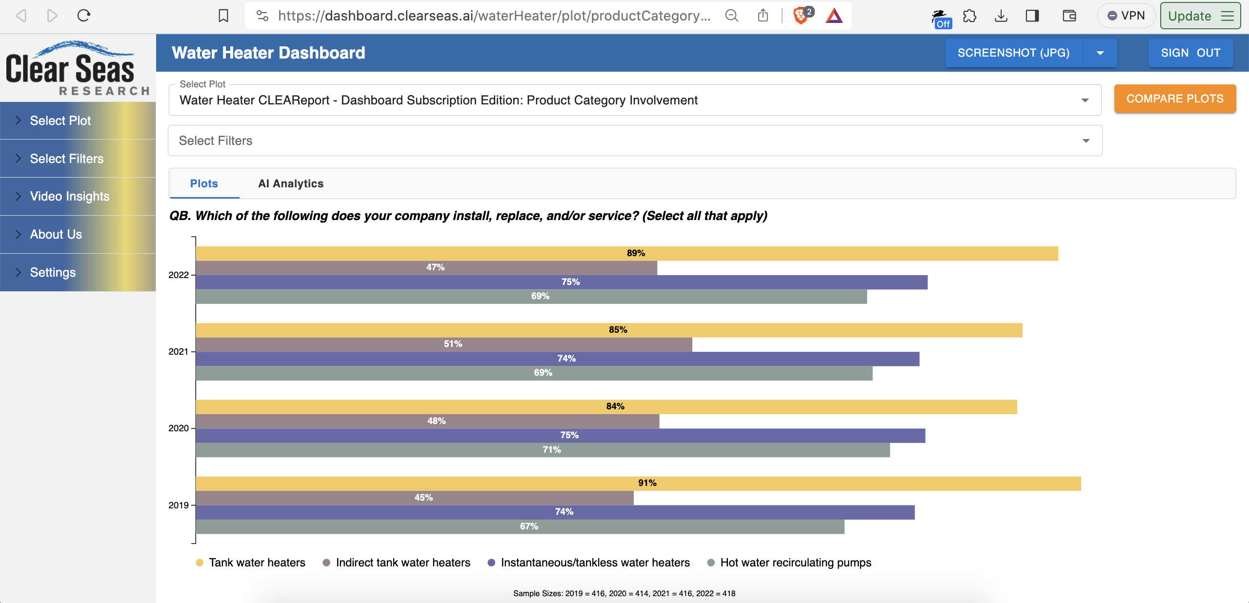 Water heater product category involvement.png